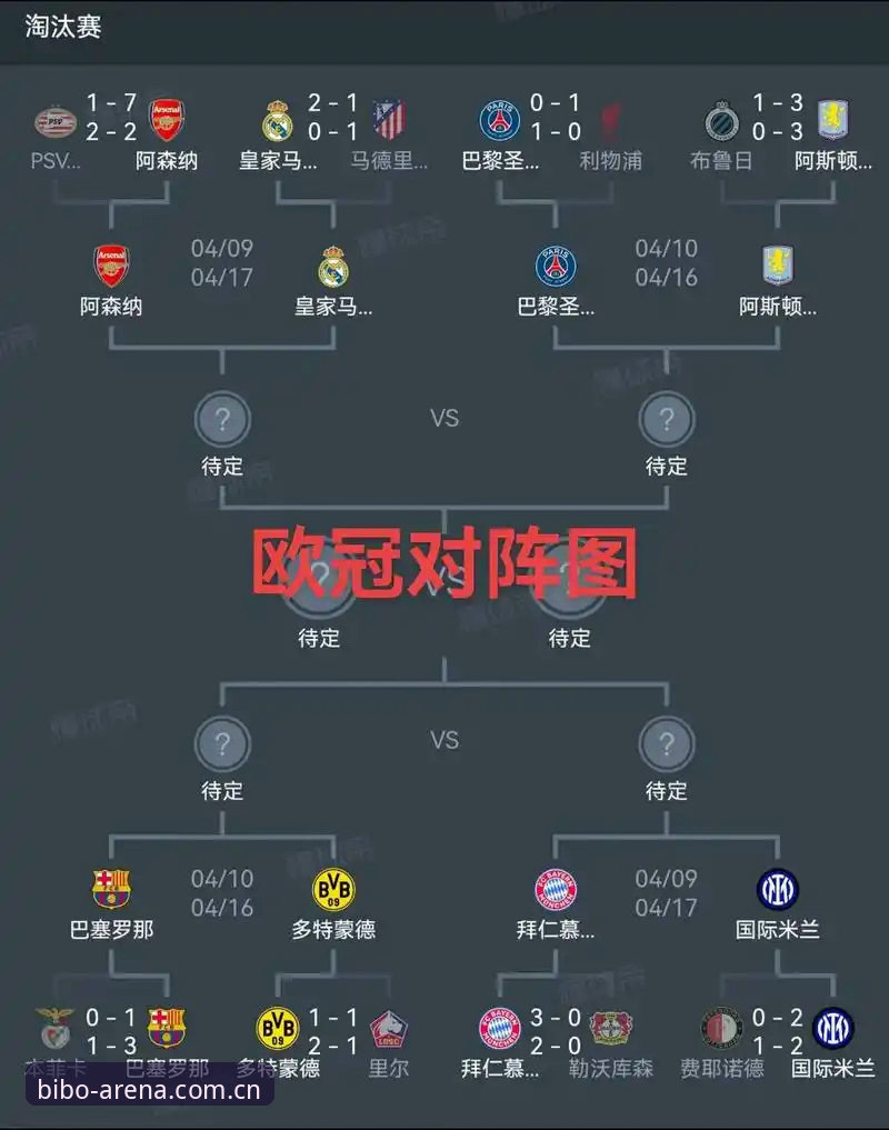 埃梅里欧联杯封神之路实战操作教程——从必博体育平台看这位冠军教头的5大制胜法则